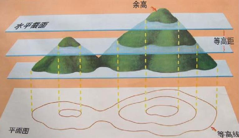 军事地形学书,军事地形学识图用图书籍