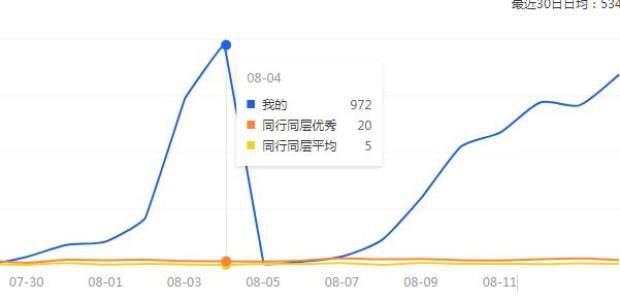 淘宝链接降权是不是最好下架,淘宝链接被降权需要新起链接吗