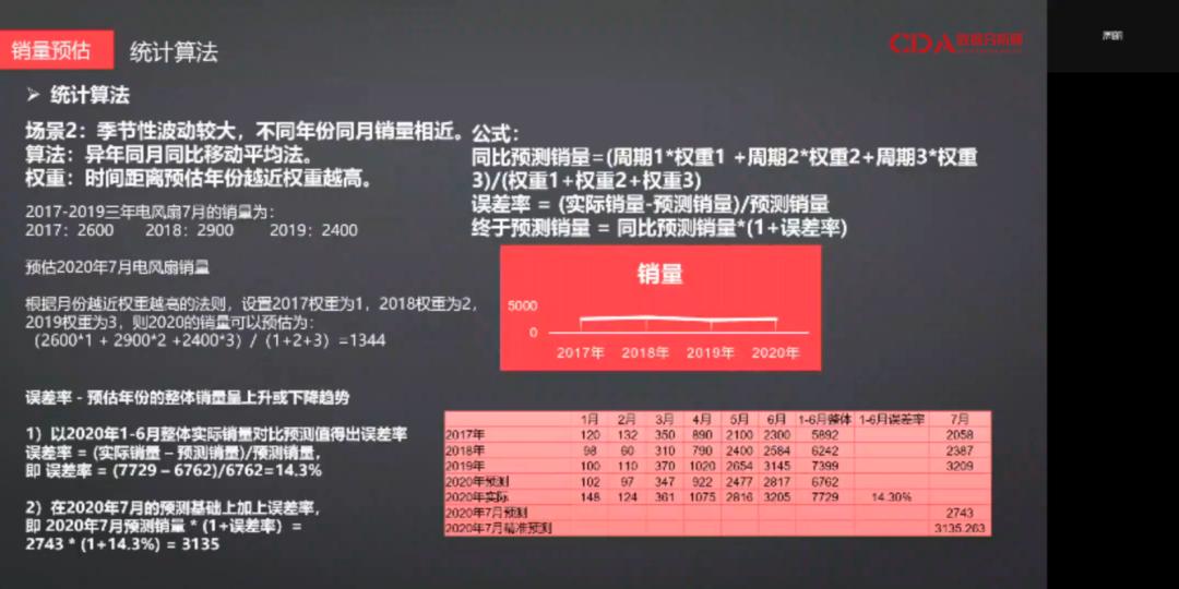 电商大数据分析师,学习电商数据分析的感受