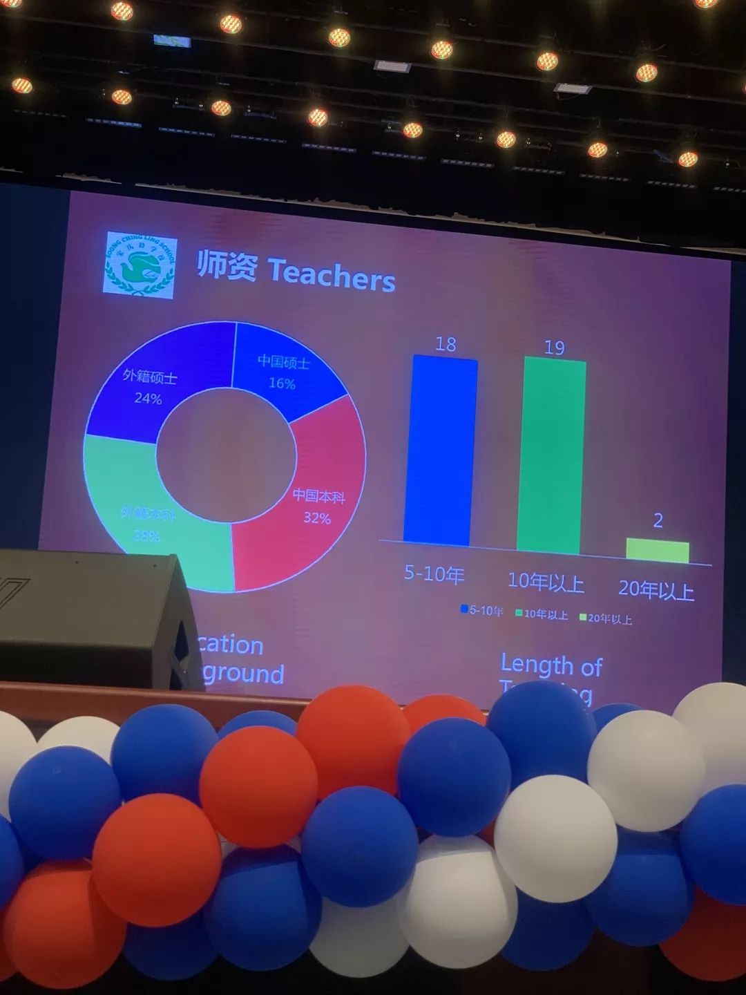 上海宋庆龄国际学校高中开设课程,国际教育探校