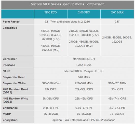 三星500g固态硬盘进价,固态硬盘三星970evo500g