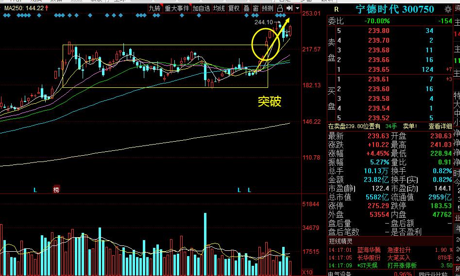 当升科技股份2025年重大突破,当升科技千亿市值