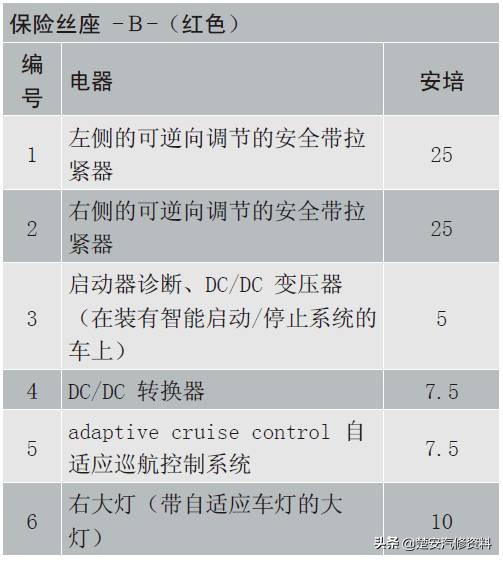 奥迪a4大灯保险丝在哪个位置,奥迪a6远光灯保险丝位置示意图