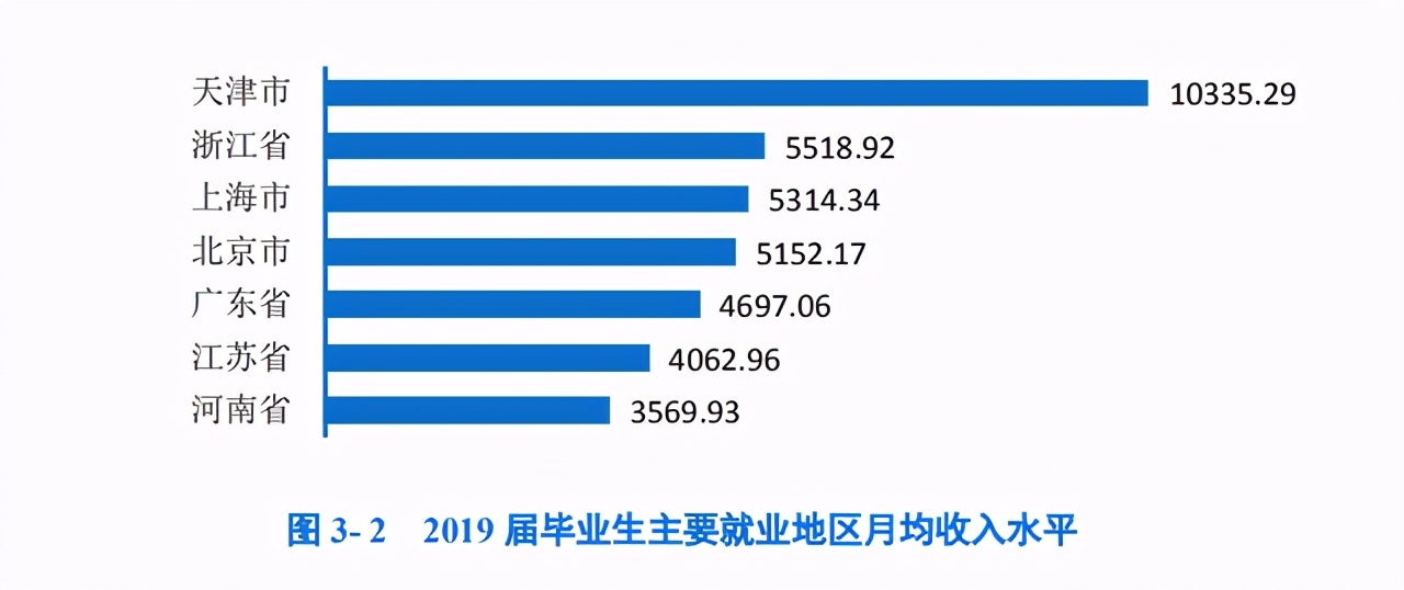 河南这所二本大学，录取分低，背景却十分强大！毕业就进银行上班