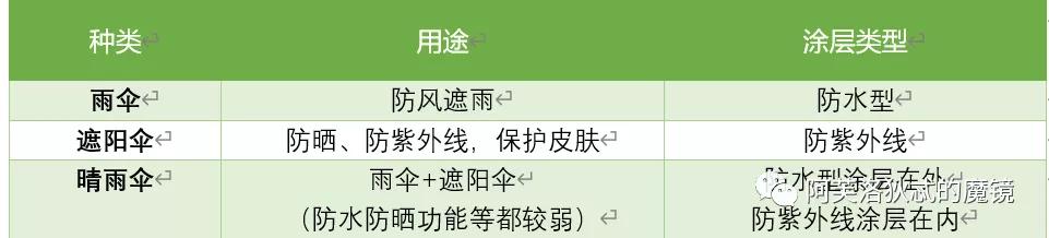 为什么你美白这么久还是白不了,怎么样才算有效防晒