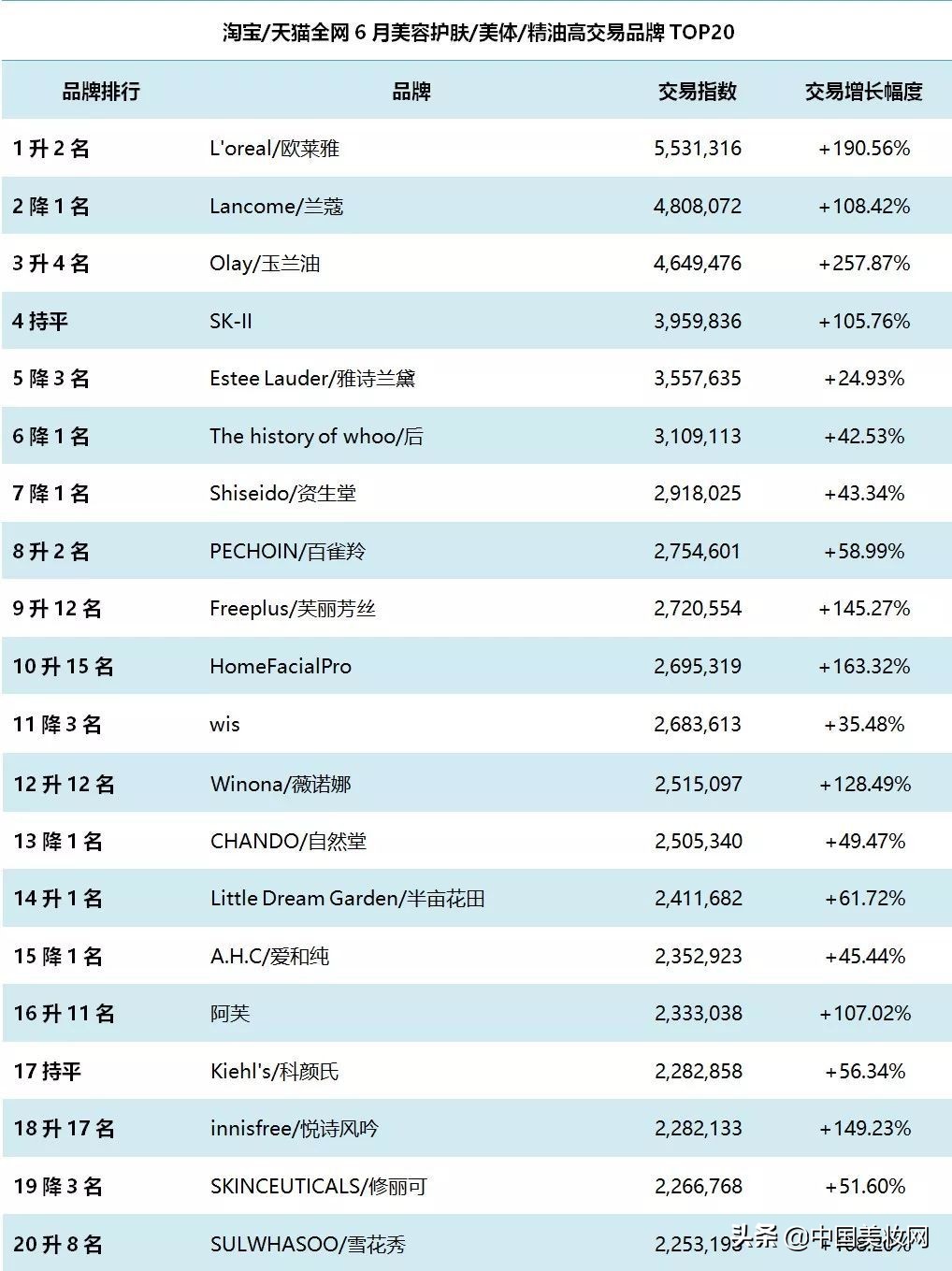 护肤产品中不怎么推广却很好用,护肤为什么没效果