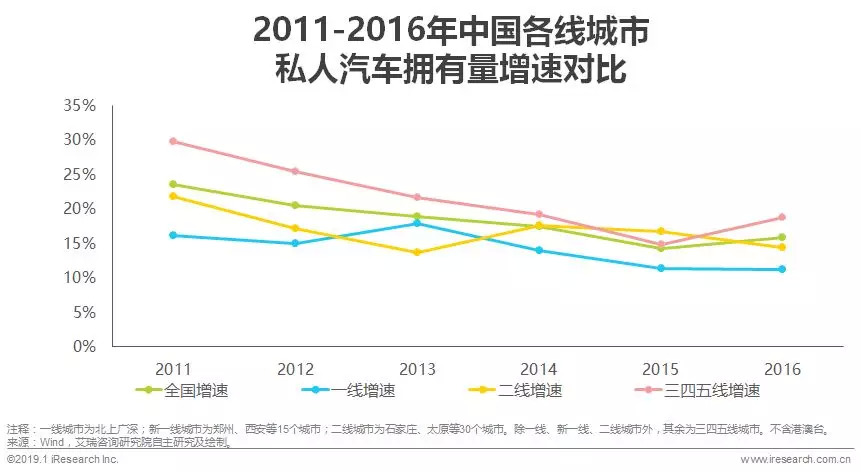 2019年中国汽车融资租赁行业研究报告