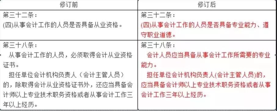 不进行会计继续教育可以考中级吗,哪些会计继续教育不需要考试