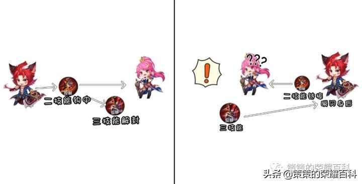 王者荣耀中百里玄策的连招技巧,王者荣耀百里玄策钩人技巧