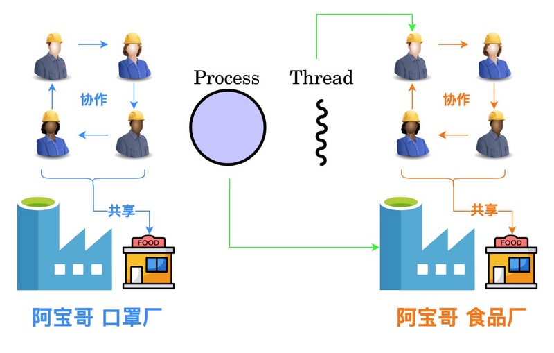 webworker技术,webworker工作步骤