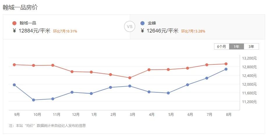 漳州哪个小区二手房挂牌最多的,漳州近八年二手房成交情况
