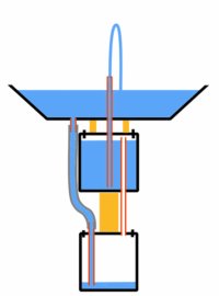 用吸管和塑料瓶做的喷泉,无动力喷泉不用吸管制作原理
