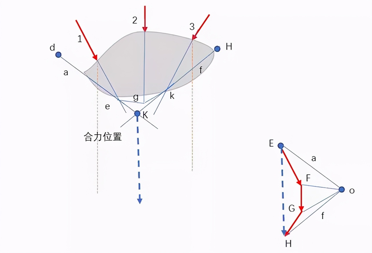 静力学分析图片,静力学基础中的力的投影