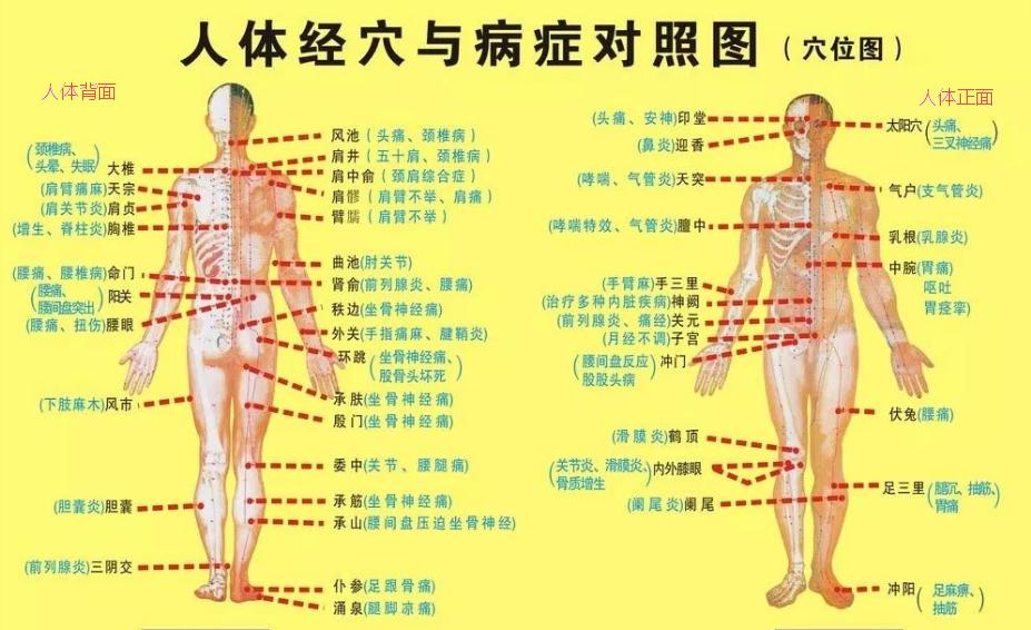 痛经怎么办教你一招绝对管用,痛经怎么调理最有效中医