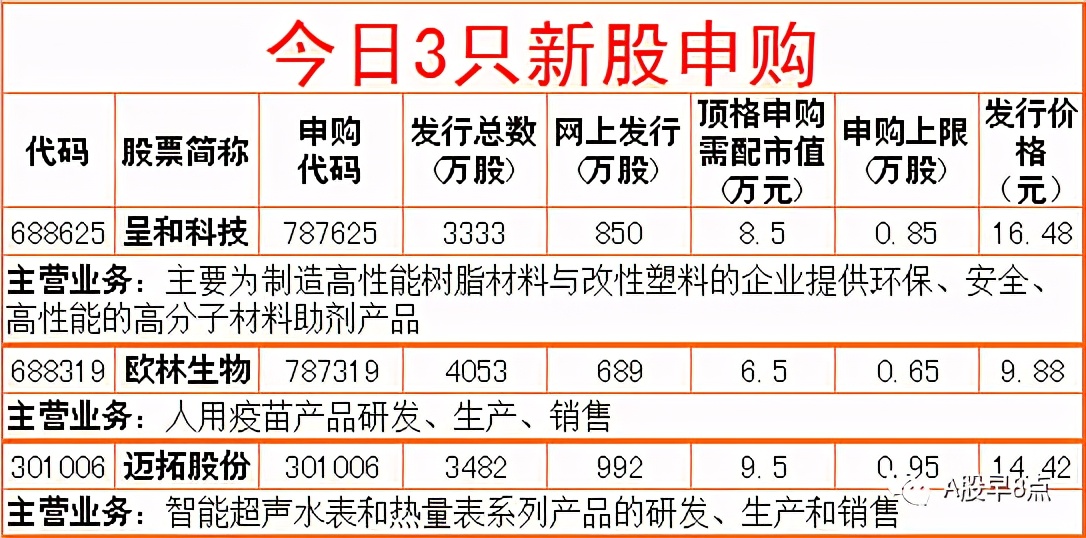 周末股市重大点评,周四股票行情预判