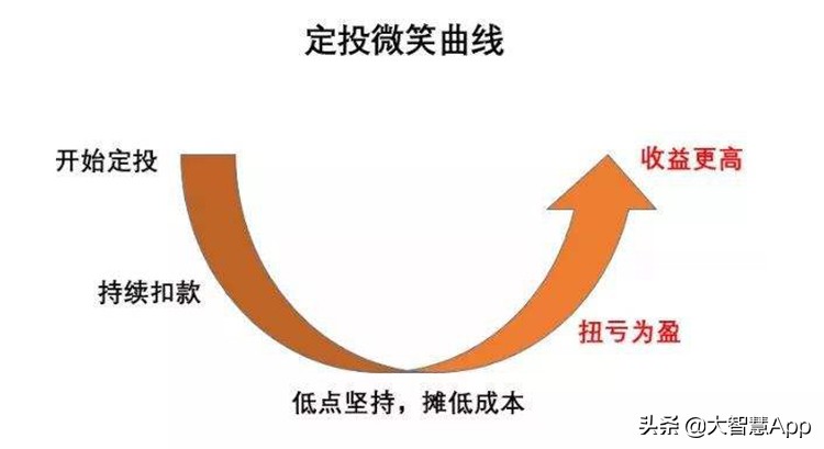 新手炒股都会亏钱吗,新手炒股适合怎么操作