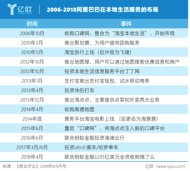 家居创业新零售,家居创业的宏观环境