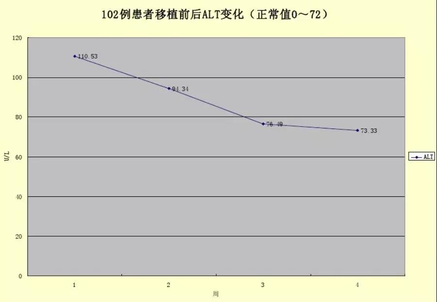 间充质干细胞能治肝纤维化吗,干细胞治疗肝硬化的最新研究