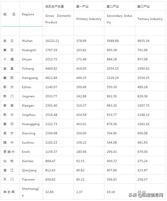 新洲区人口普查2021普查结果,新洲区人口及GDP