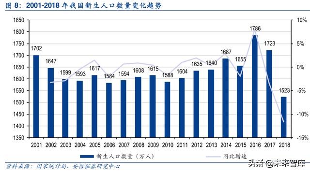 儿科药专题报告：小药丸大市场，未来或将重磅频出，群星璀璨
