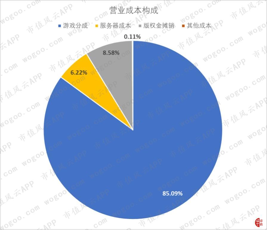 三七互娱游戏公司最新排名前50,三七互娱有什么好的游戏