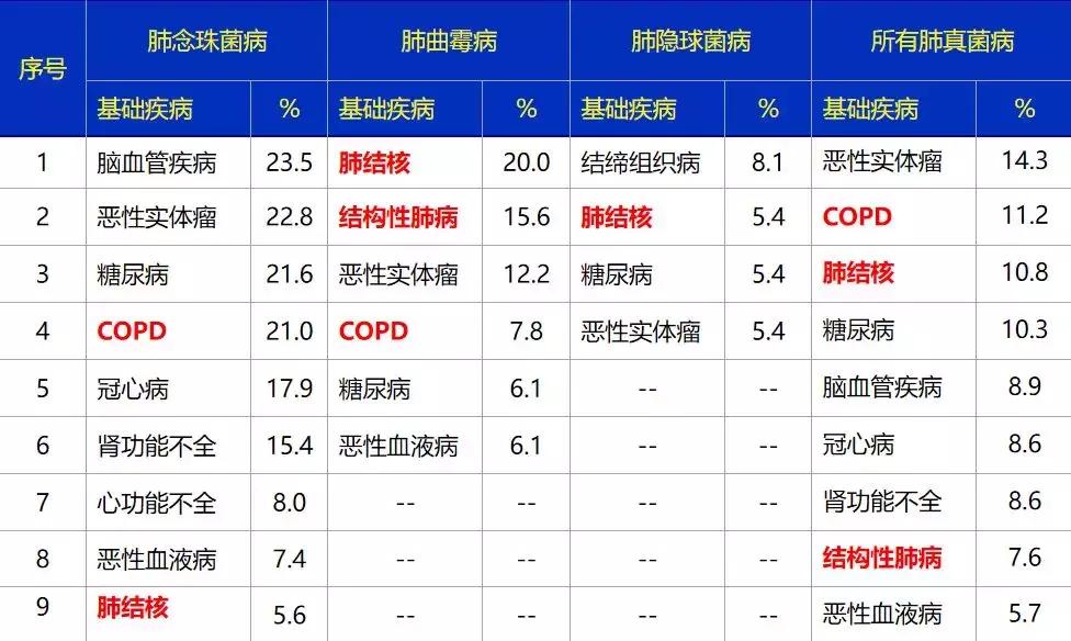 怎样确诊肺部真菌感染,侵袭性肺真菌病的确诊标准有哪些