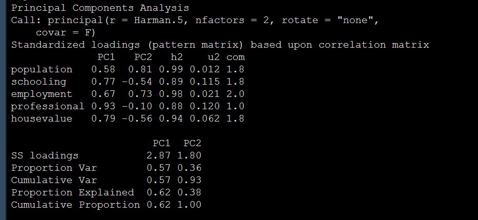 pcr数据分析及异常曲线的解读,定性定量分析和主成分分析