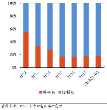 医药投资情报20190321