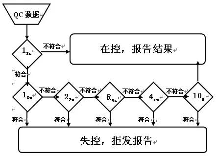 今天你的质控飘了吗？