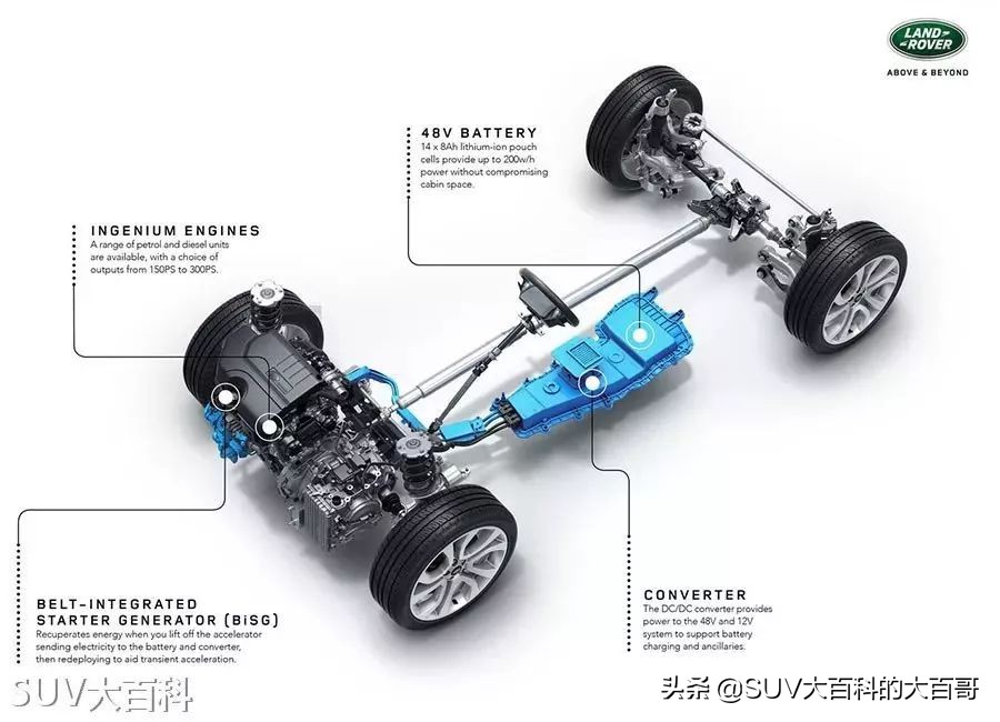 新一代路虎揽胜极光上市，哪款最值得买？最便宜那款性价比最高