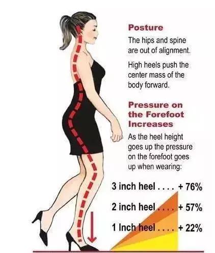100块的高跟鞋原价1000,100元的高跟鞋跟500元的区别