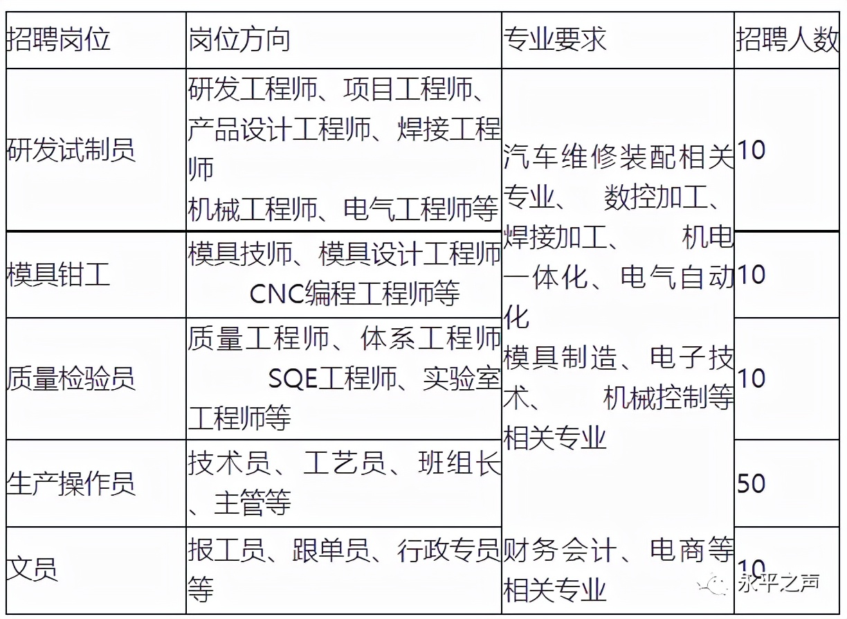 职等你来2020春季招聘信息大汇总,10月招聘多家优质企业岗位等你来
