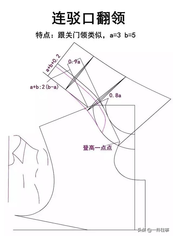 服装设计衣领款式图大全,服装设计衬衫格子面料