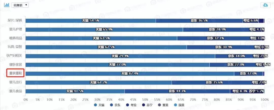 浙江童装哪里最多,浙江童装市场分析
