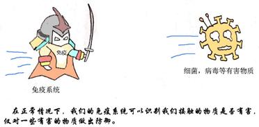 「掌健识」过敏性哮喘