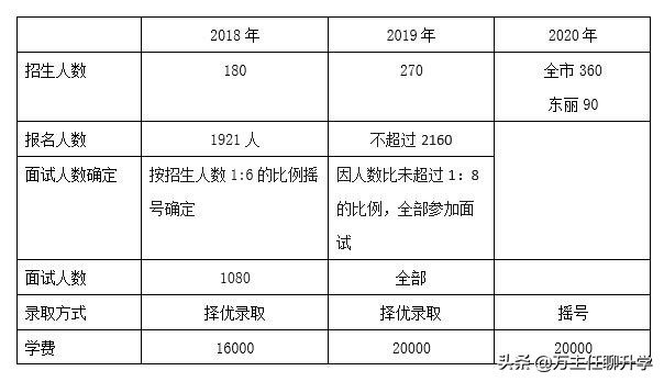 天津滨海耀华初中入学条件,天津滨海耀华高中录取分数线