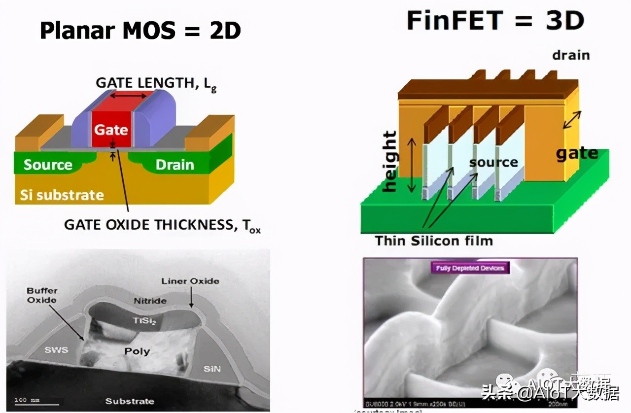 芯片ic设计,芯片设计和封装过程