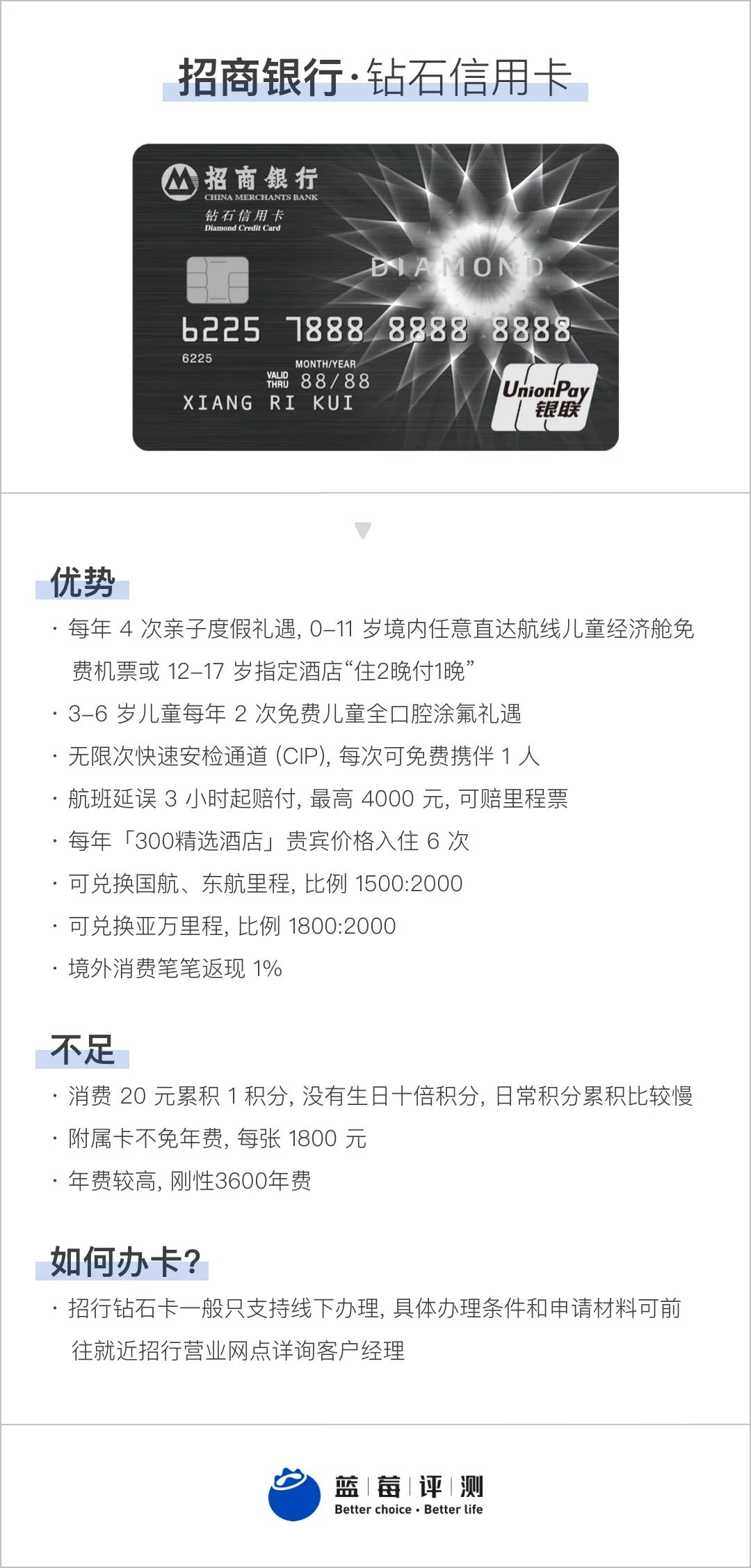 蓝莓评测｜2021年度最佳高端信用卡