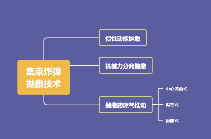 「兵器小百科」23：集束*弹炸**（上）