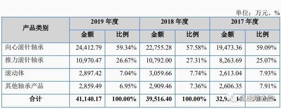 苏轴股份滚针轴承价格,滚针轴承龙头企业