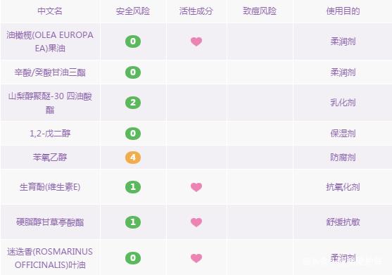 15款好口碑卸妆产品,10大好用的卸妆水