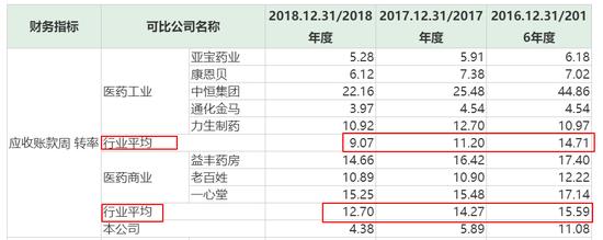 维康药业收入分析,维康药业销售额