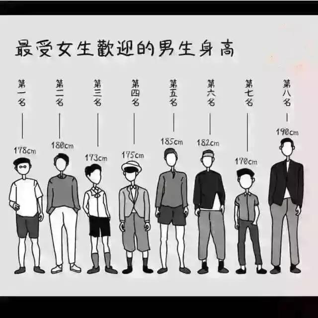 男生最受女生欢迎的身高,男生最受欢迎身高为什么是178