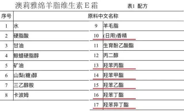 澳洲绵羊油最好的牌子,澳洲最好的绵羊油是哪种