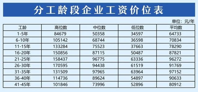 大连最新工资,大连工资上调最新消息