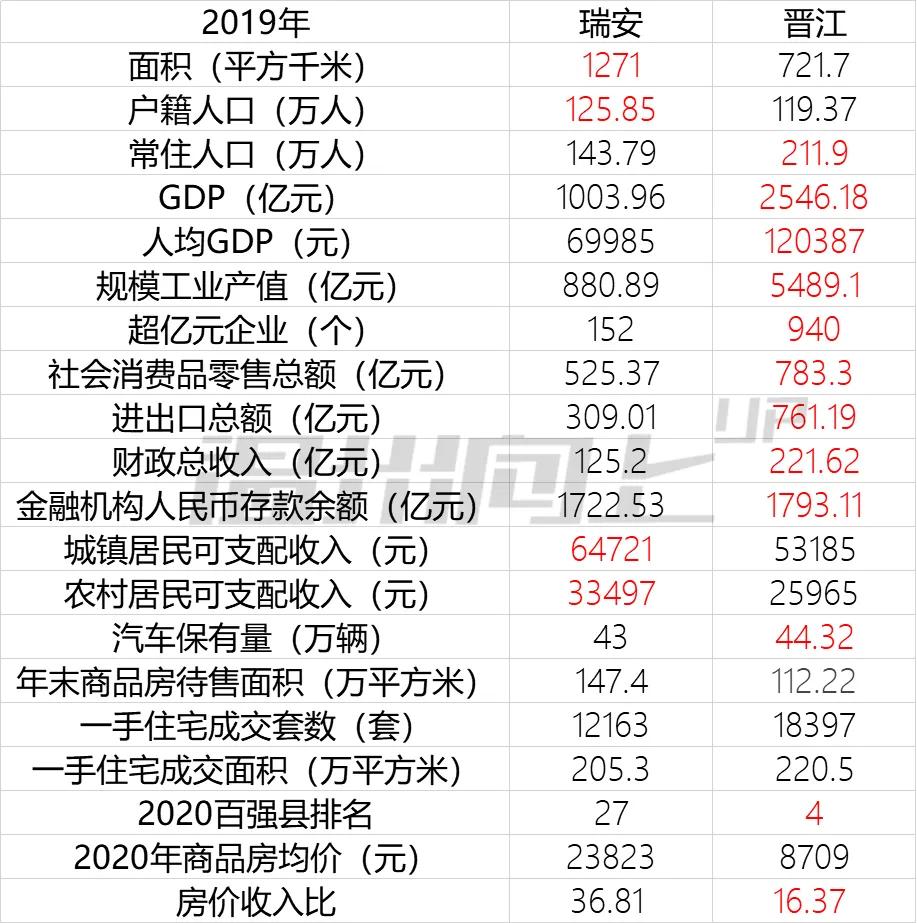 瑞安房价还会低吗,瑞安房价为什么高
