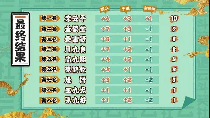 德云社第25年，相声“过时”？郭德纲逼下梁山