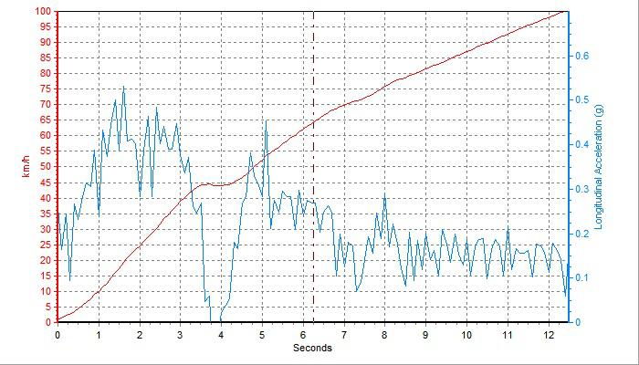 10-15万预算买什么紧凑型车,10-15万预算买什么车性价比最高