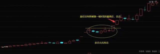 k线组合形态下探上涨,如何判断上涨k线转折信号