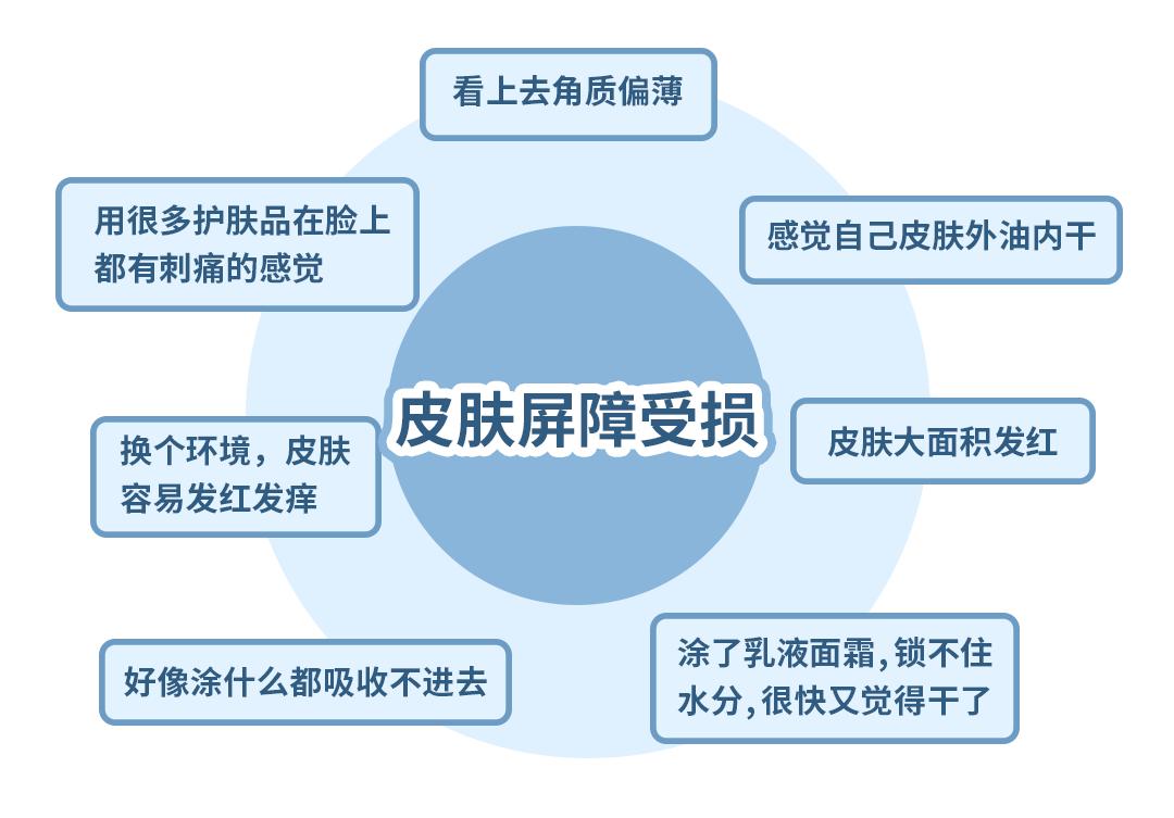 烂脸怎么办女生,女生烂脸自救的方法